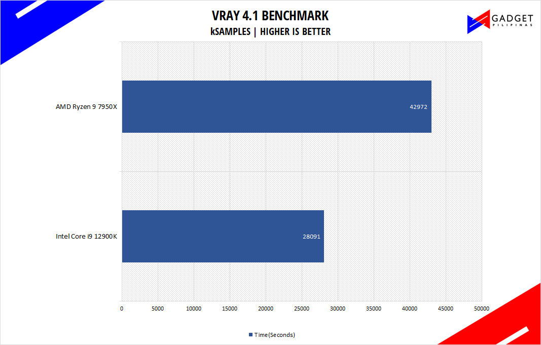 AMD-Ryzen-9-7950X-Review-VRAY-4-Benchmark