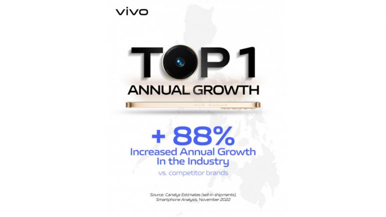 vivo - Canalys report - Q3 2022 - featured image