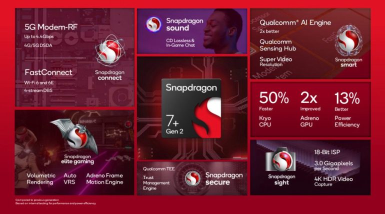 Snapdragon 7+ Gen 2 - launch - highlights