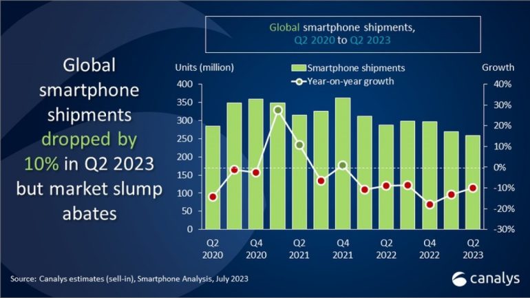 Transsion Canalys Q2 2023 smartphone report 2