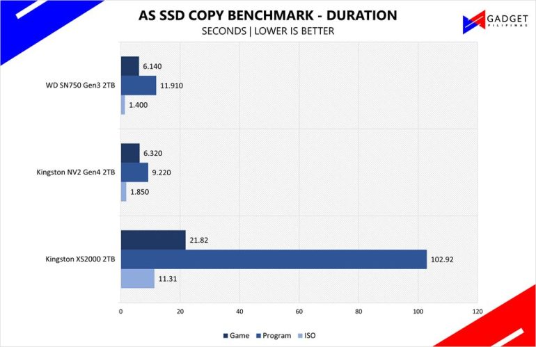 Kingston XS2000 AS SSD Copy Duration
