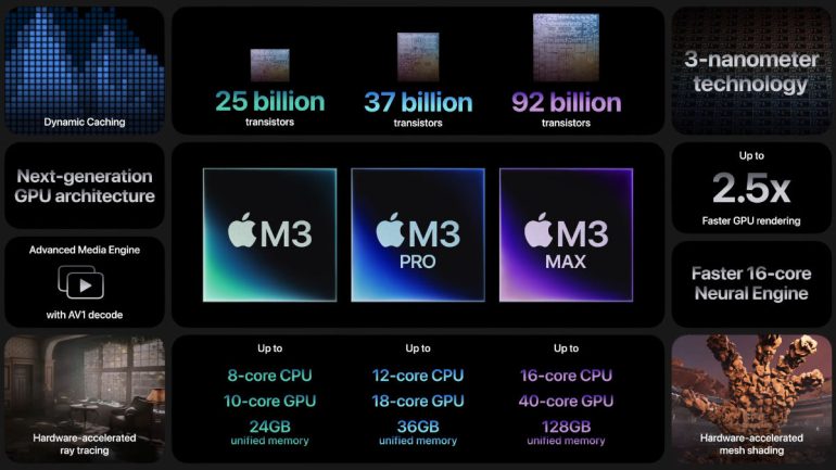 Apple M3 family launch features