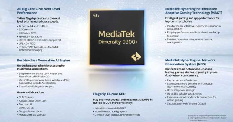 MediaTek Dimensity 9300+ launch highlights