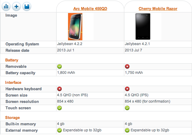 Arc Mobile 450QD vs Cherry Mobile Razor vs Others