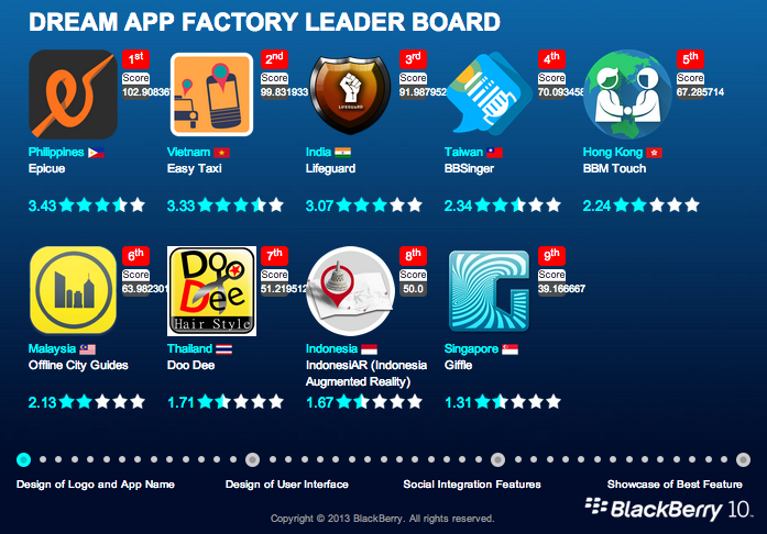Support Epicue, Philippines’ Entry to Blackberry Dream App Factory