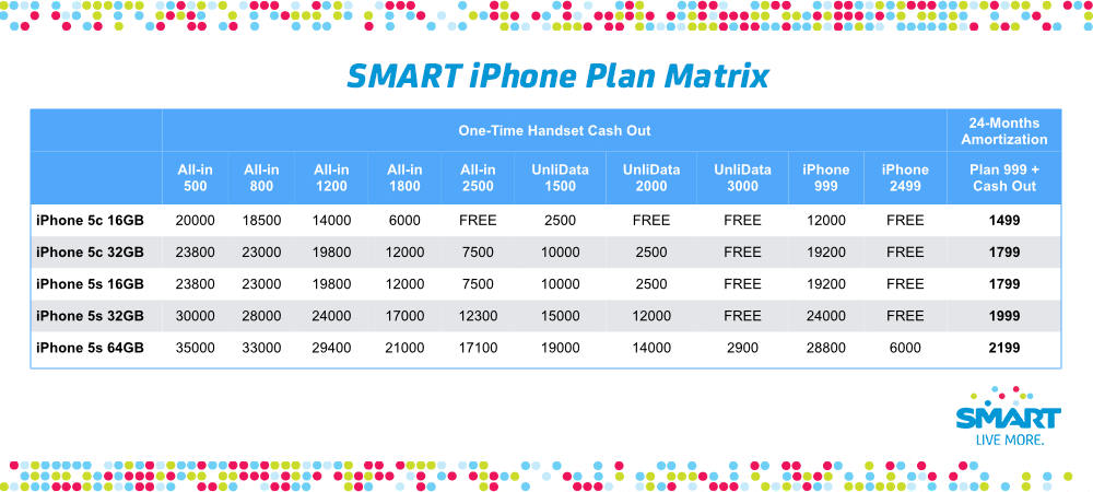 smart iphone plan matrix