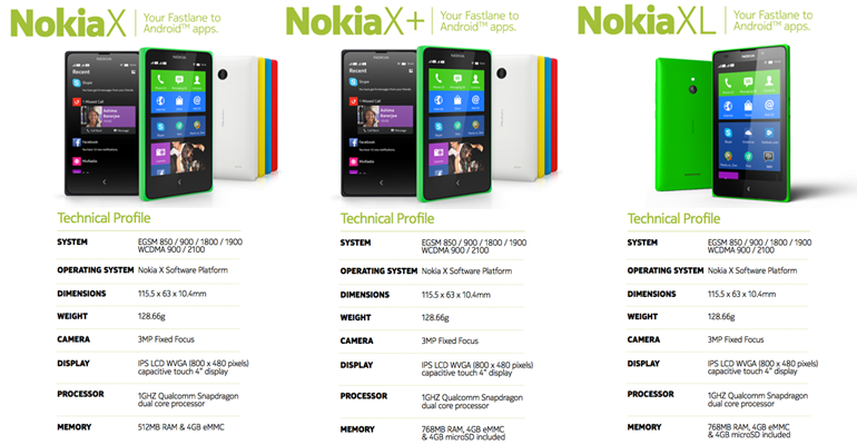 Nokia X phones comparison
