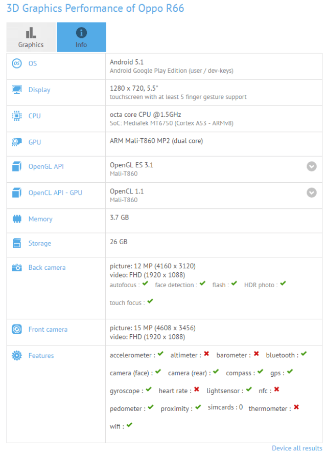 OPPO R66 GFXBench