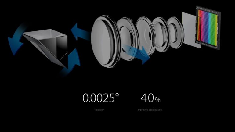 OIS Optical Image Stabilization on 5x Dual Camera Zoom Technology