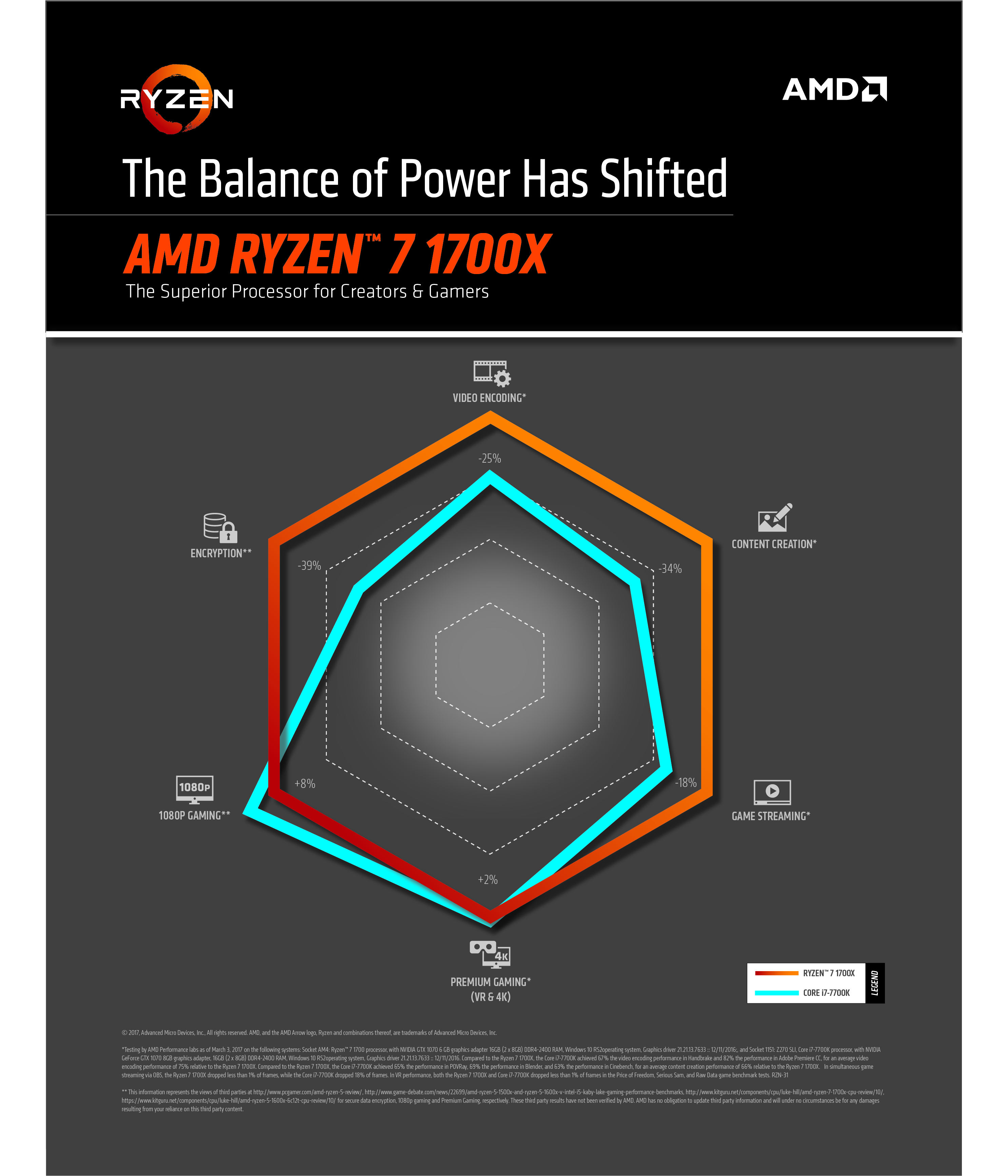 Amd Performance Chart