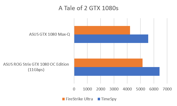 Tale of GTX 1080s