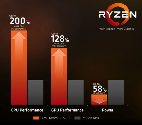 AMD Ryzen Processor with Radeon Graphics Press Deck LEGAL FINAL V 14