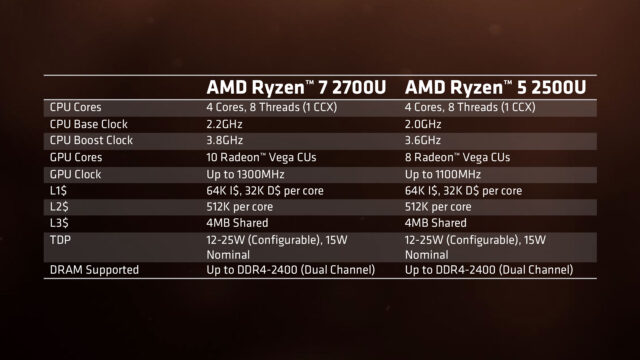 AMD Ryzen Processor with Radeon Graphics Press Deck LEGAL FINAL V 50