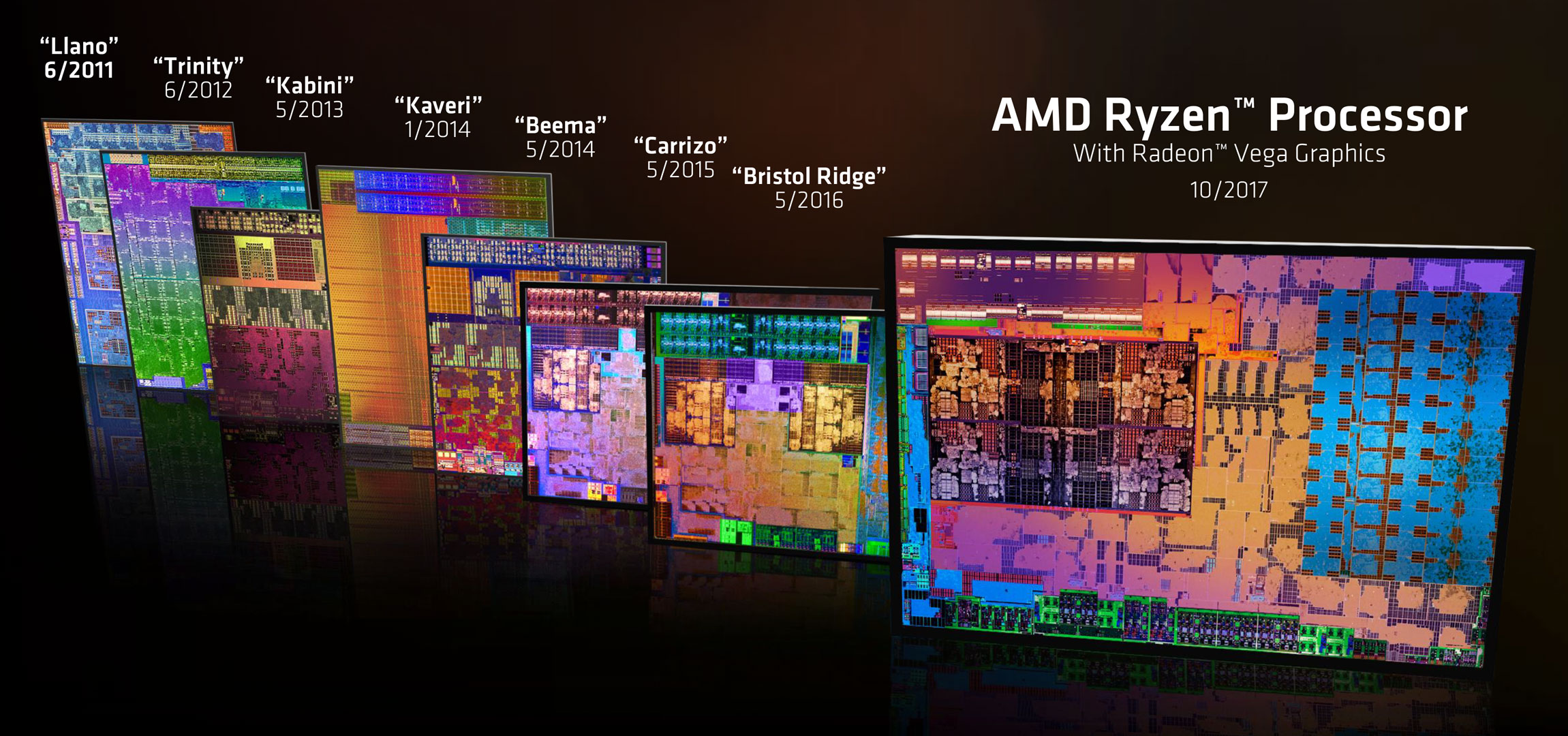 AMD Introduces World’s Fastest Processor For Ultrabooks