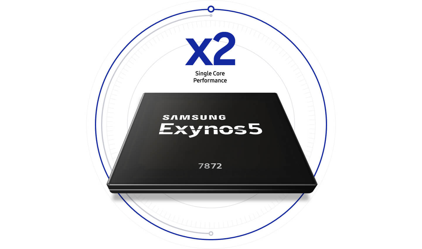 Samsung Exynos 7872 Released: a Hexa-Core CPU packed with Awesome Features