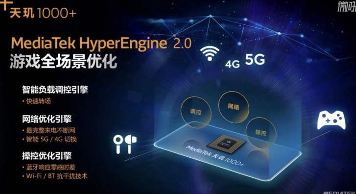 MediaTek Unveils Dimensity 1000+ SoC with Support for 144Hz Displays