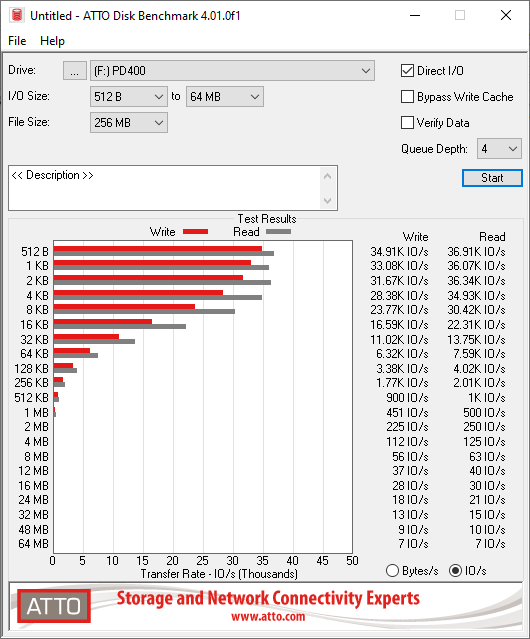 TeamGroup PD400 SSD Review - ATTO Disk Benchmark