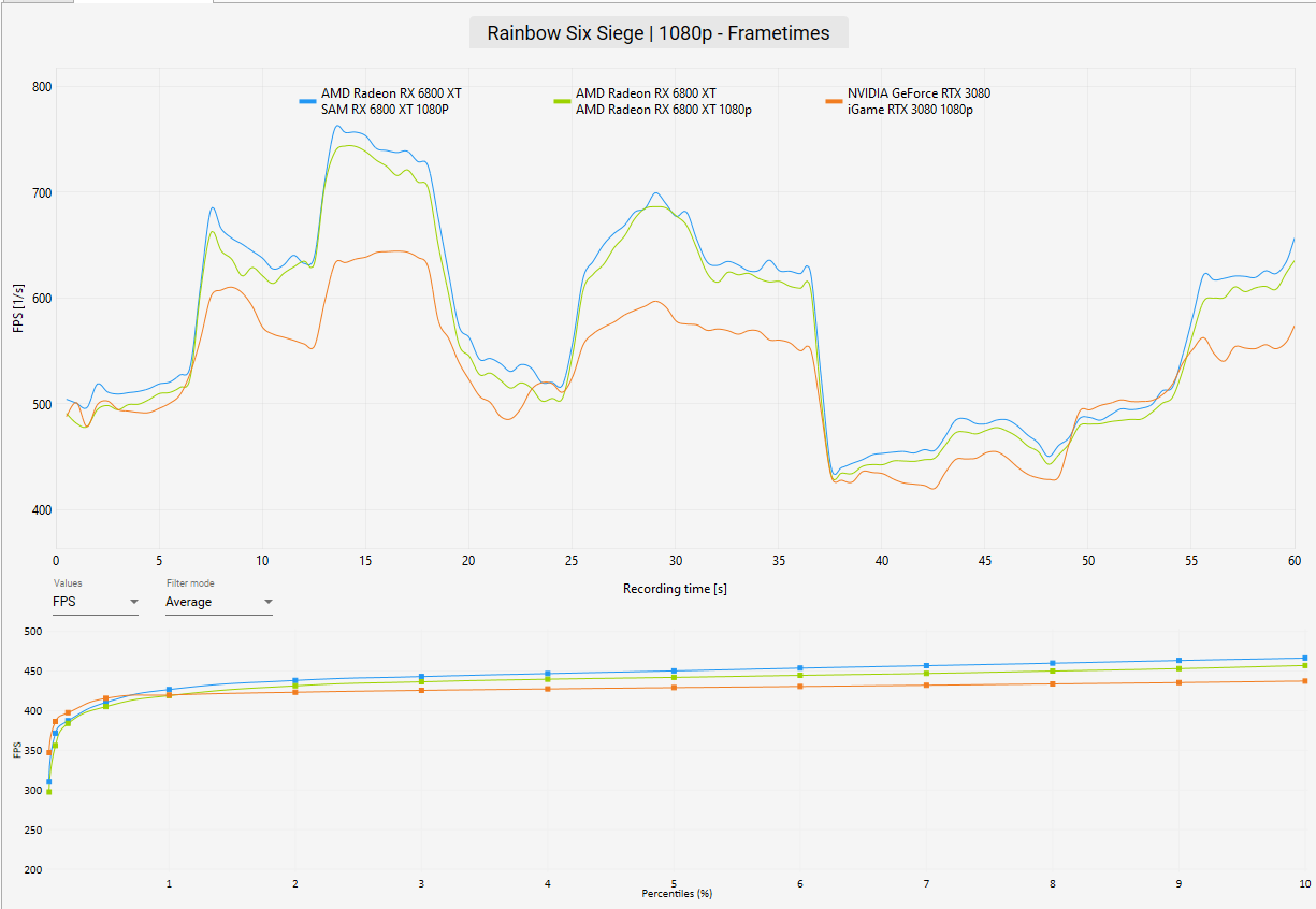 AMD Radeon RX 6800 XT Review - Rainbow Six Siege Benchmark 1080p frametimes