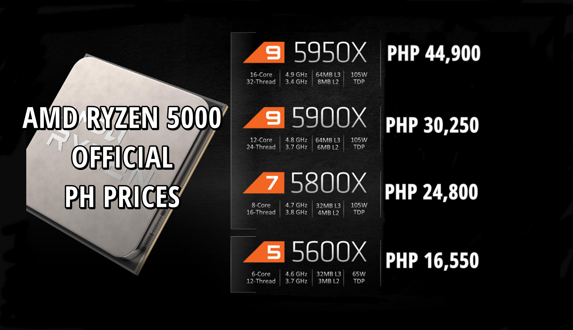 AMD Outs Ryzen 5000 Official PH Prices; More Expensive Than Intel Counterparts