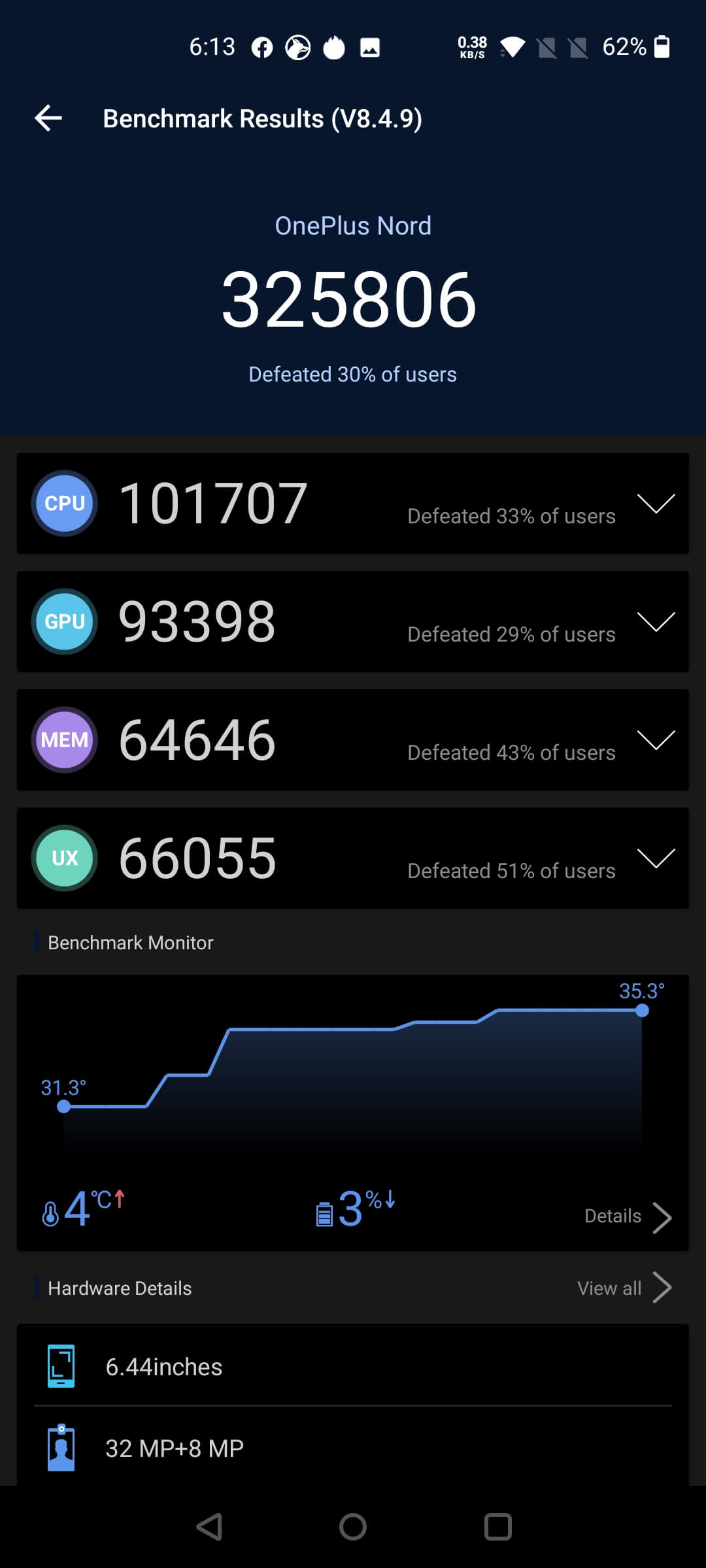 OnePlus Nord Synthetic Benchmarks (1)