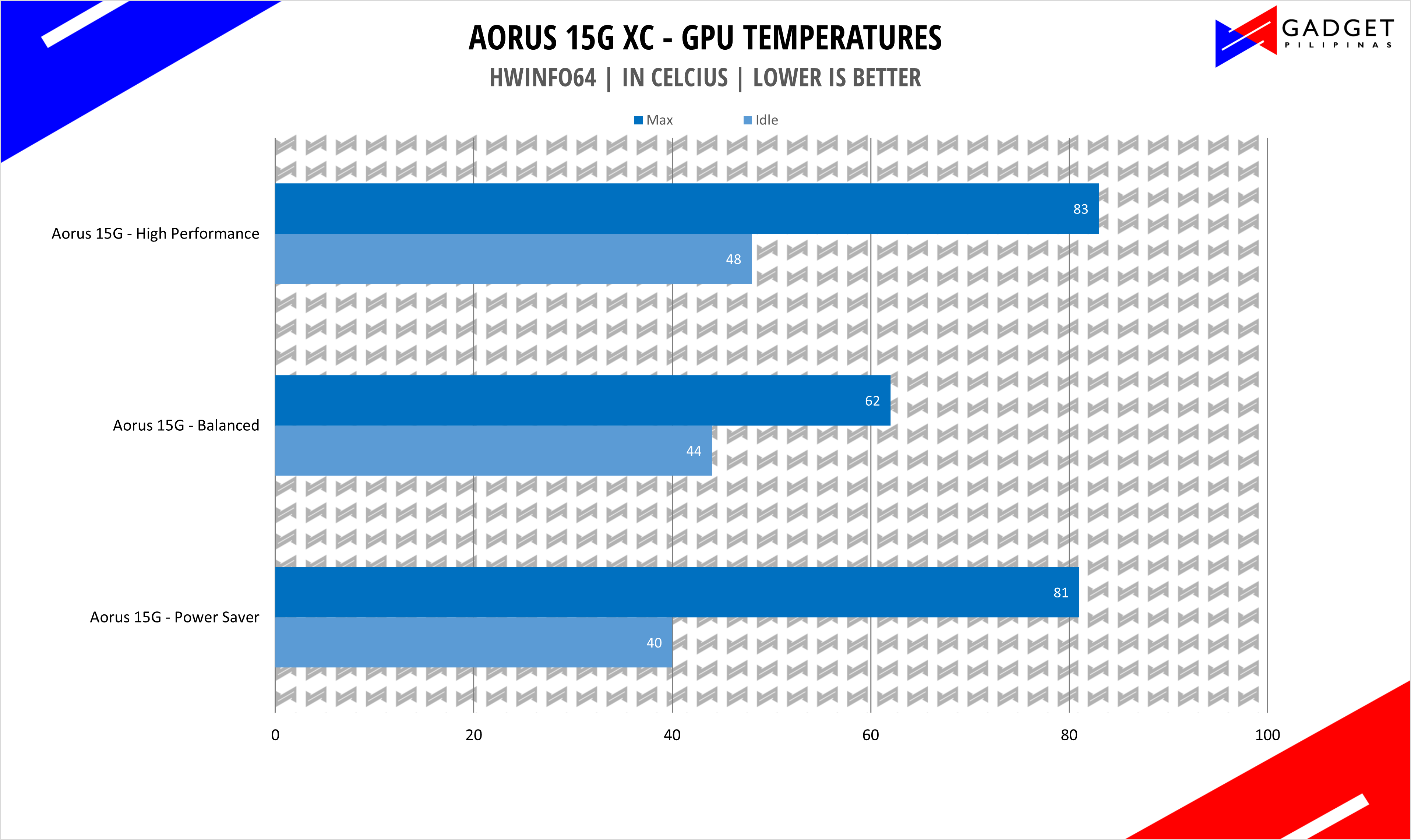Aorus 15G XC Review - RTX 3070 GPU Temps