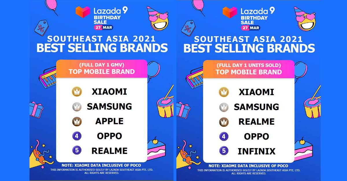 Xiaomi is the Top-Selling Smartphone Brand Across SEA Markets at Lazada’s 9th Birthday Sale!