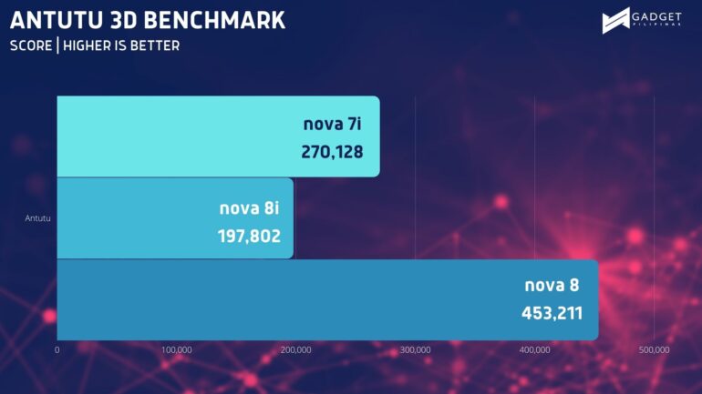 ANTUTU 3D BENCHMARK 1