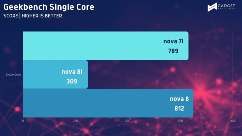 Geekbench SC 1