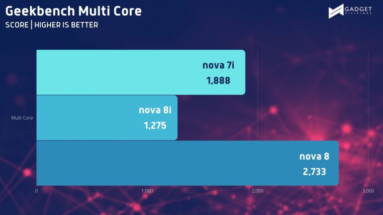 Geekbench SC 2