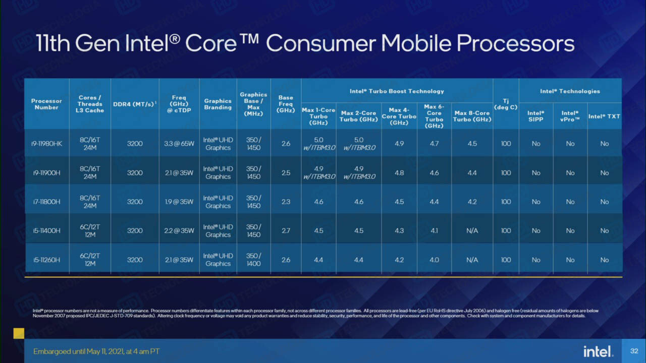Intel Core i7 11800H vs AMD Ryzen 7 5800H - Intel i7 11800H Benchmarks