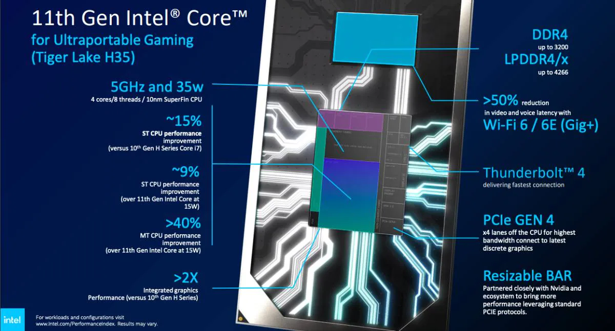 Intel Core i7 11800H vs AMD Ryzen 7 5800H - Tigerlake H35 ArchitectureIntel Core i7 11800H vs AMD Ryzen 7 5800H - Tigerlake H35 Architecture