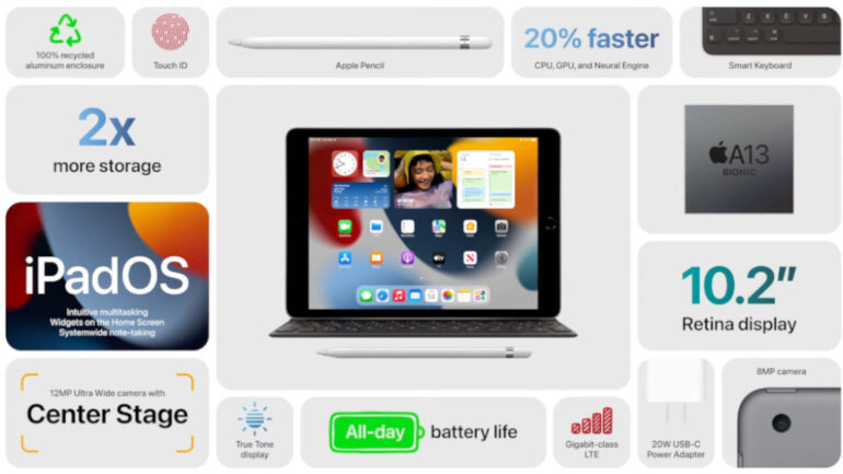 iPad 2021 highlights