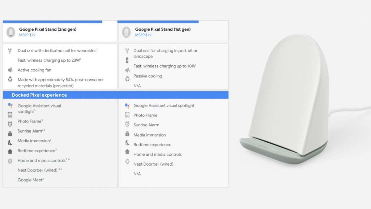 New Google Pixel Stand Full Details and Pricing Leaked