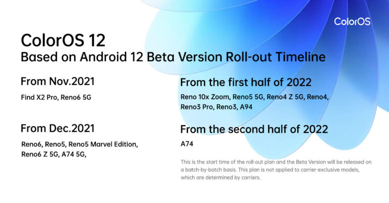OPPO ColorOS 12 rollout timeline
