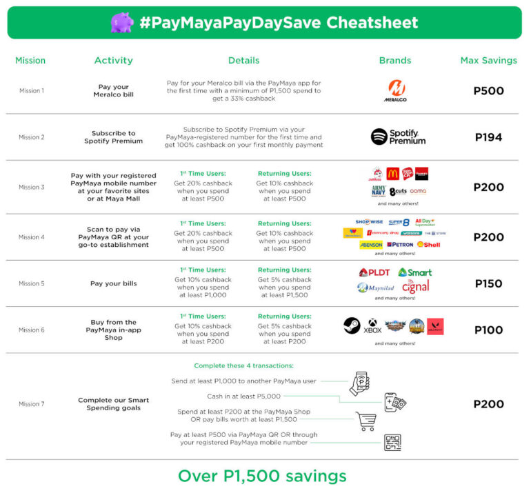 PayMaya PayDay Save cheat sheet