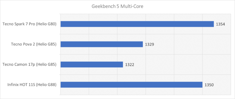 infinix hot 11s - gb multi core