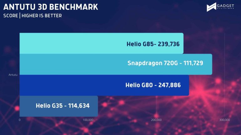 ANTUTU 3D BENCHMARK 1