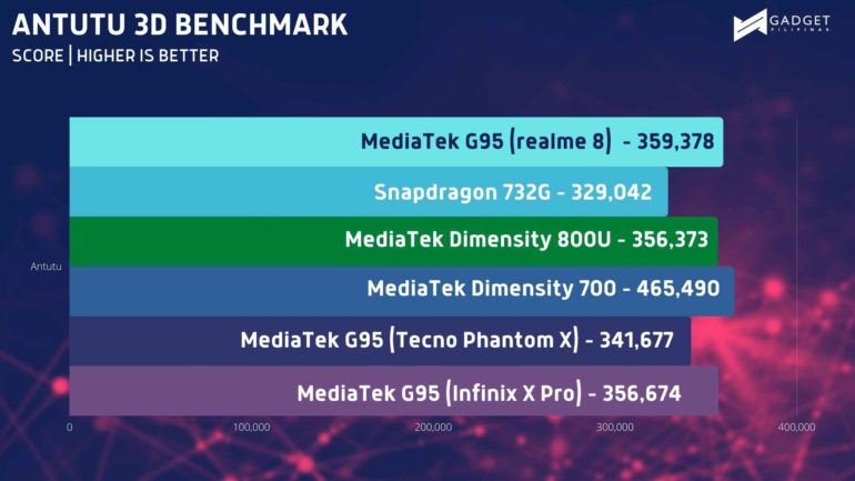 ANTUTU 3D BENCHMARK