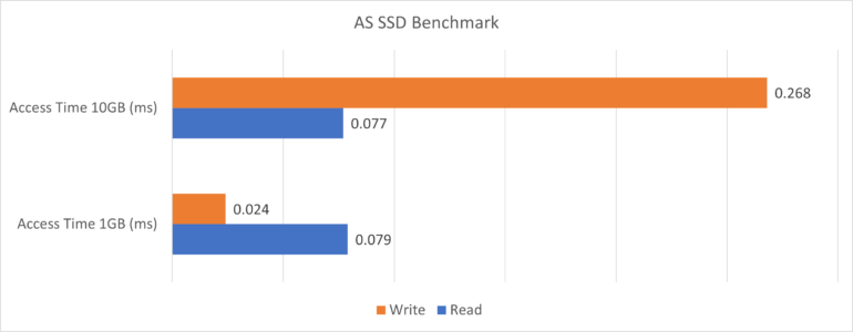 DataTravelerMax - AS SSD