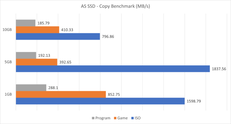 DataTravelerMax - AS SSD - Copy Benchmark