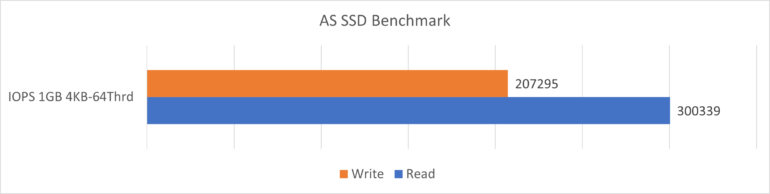 DataTravelerMax - AS SSD - IOPS