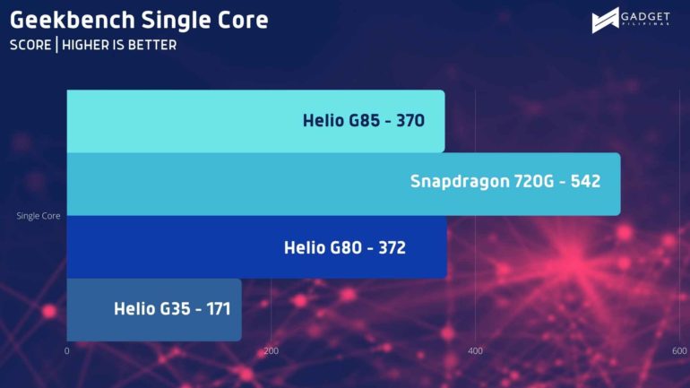 Geekbench SC 1