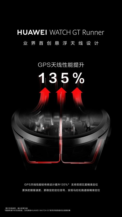 Huawei Watch GT Runner Launch date poster 2