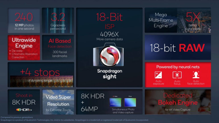 Qualcomm Snapdragon 8 Gen 1 - Snapdragon Sight ISP