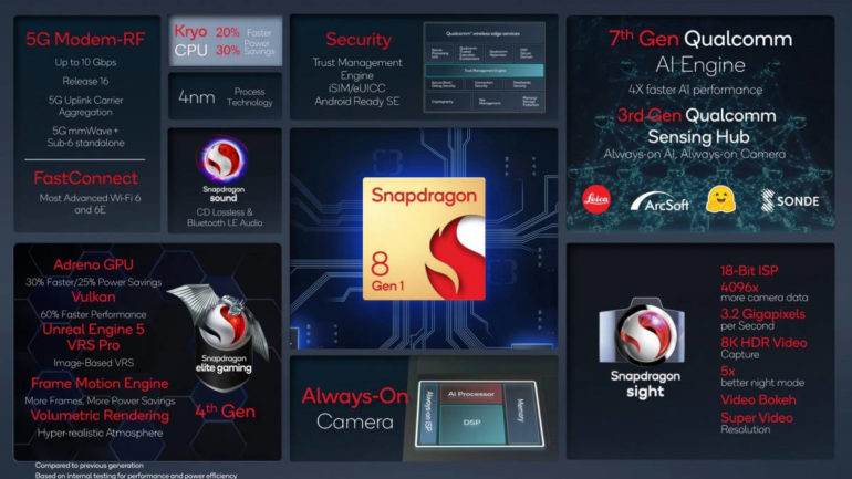 Qualcomm Snapdragon 8 Gen 1 - highlights