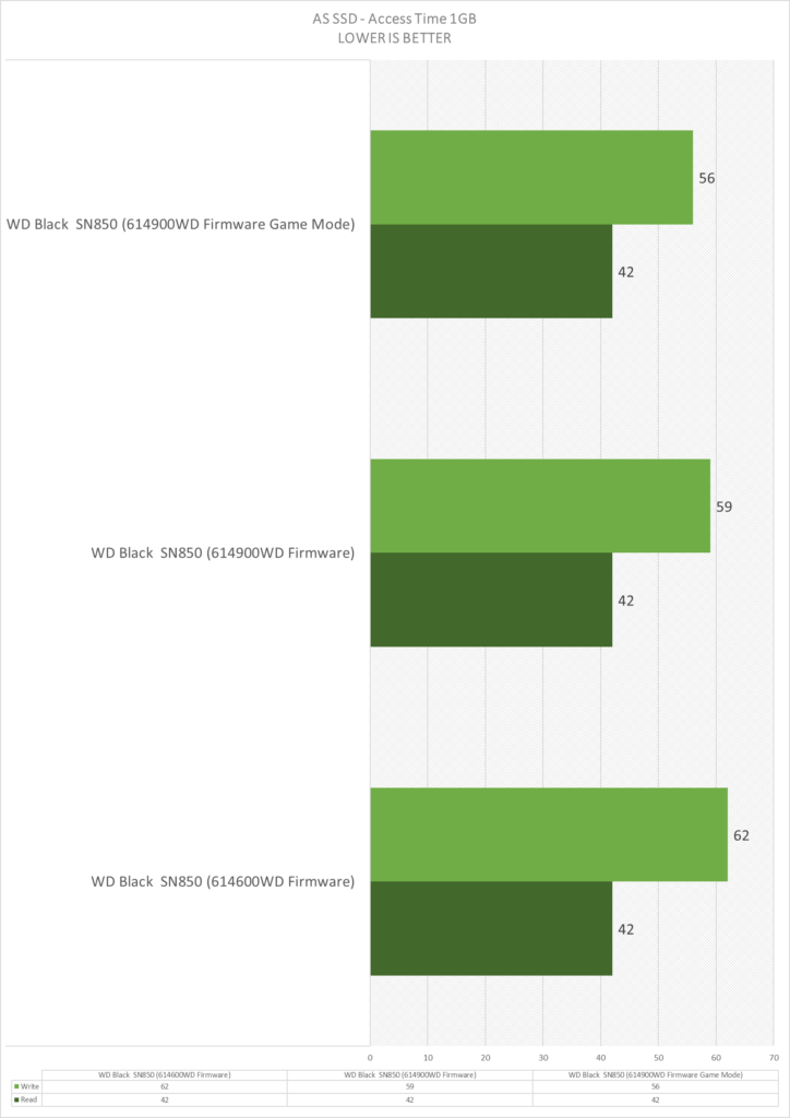 WD Black SN850 NVMe SSD Review