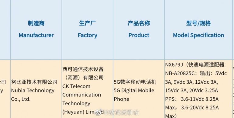 nubia Red Magic 7 3C certification 2