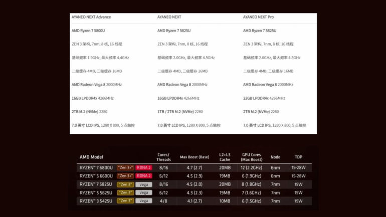 Aya neo configurations and amd procs