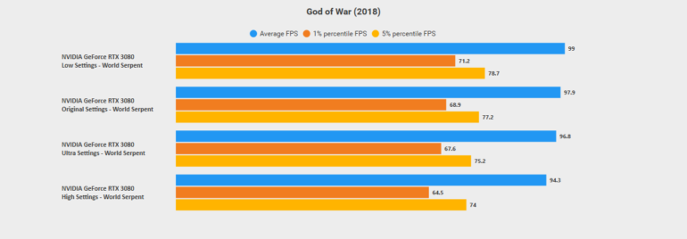 Benchmark 4 The World Serpent