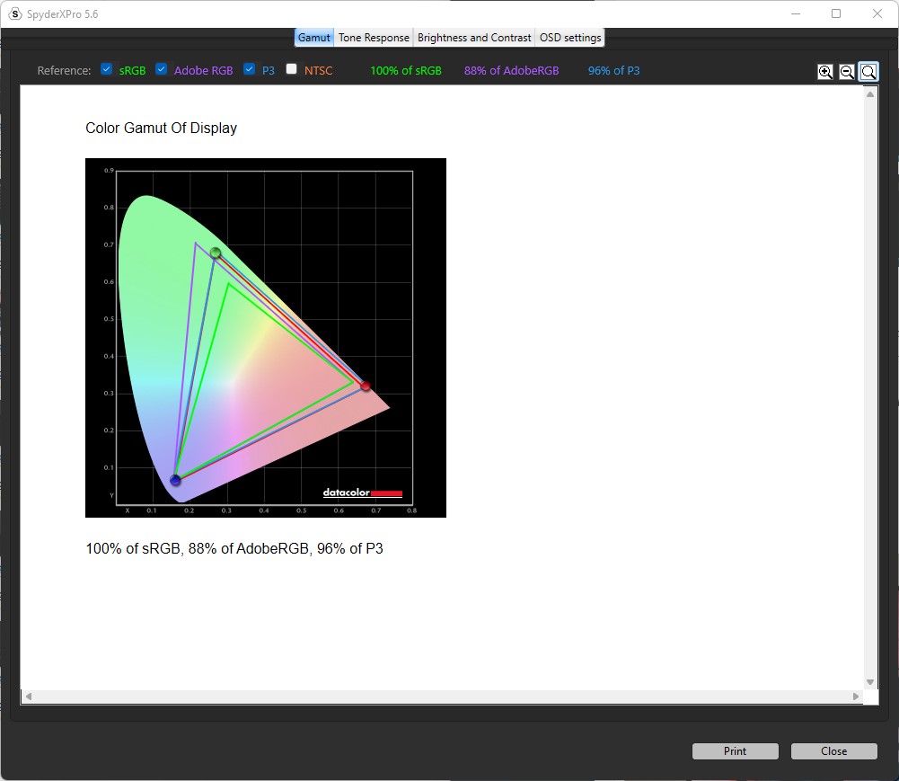 Eve Spectrum ES07D03 4K Gaming Monitor Review - Color Gamut Adobe RGB sRGB